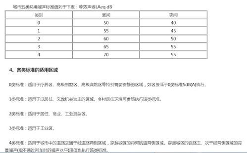 噪音标准多少算是扰民 (公共停车场的噪音分贝标准)