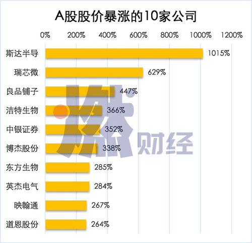 a股上市公司有哪些公司,多元化发展，引领经济新潮流