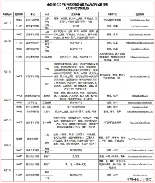 论文查重字段常见问题解答：为您解决查重疑虑