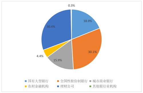 五大行好还是股份制银行好？