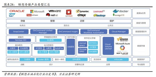 联想存储有哪些系列