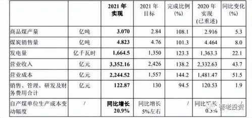 中国神华派息率突破100