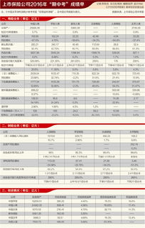 中小企业年业绩多少才可以上市