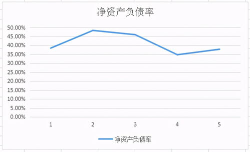 财务管理教材上说，股价过高会影响股票流动性，为什么呢？求解答。