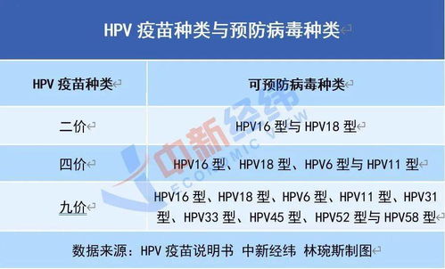 10月16日崇左疾控开放四价九价hpv疫苗预约，成都九价疫苗抢苗提醒时间