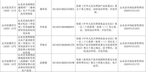 晋城高速大雾实拍 2加油站销售不合格汽油被曝光