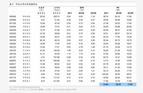 ar币最新价格走势图表大全,现货黄金投资技巧：现货黄金怎么投资比较好