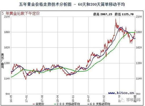 现货黄金白银是什么意思??