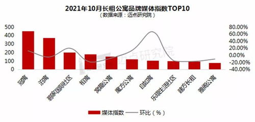 友联国际教育租赁涨幅10%