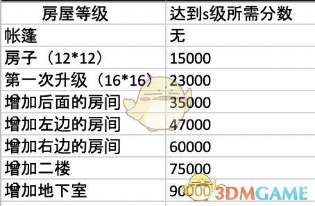 集合啦动物森友会快乐家评分怎么计算 动物之森快乐家评分细则 3DM单机 