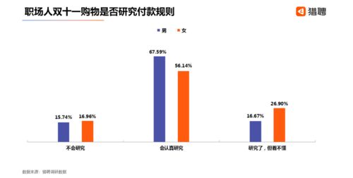 这届 尾款人 ,男生比女生多 抠 出了两室一厅