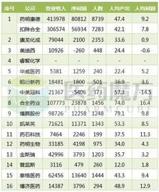 在哪里能看到 上市公司 历年来的所有的财务对比