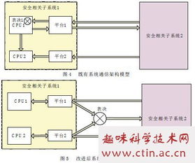 毕业论文,监测系统,铁路信号