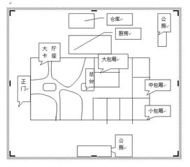 开餐厅的全部流程