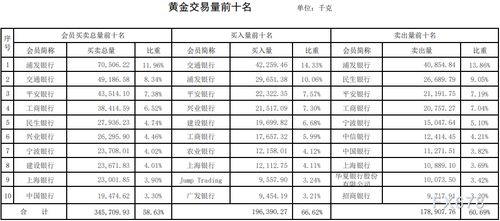 上海黄金交易第13期行情周报 白银暴跌四成