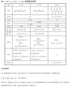 知识清单版本