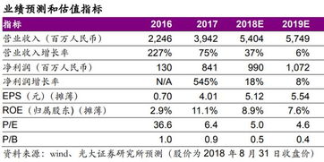 sats币2030目标价 sats币2030目标价 词条