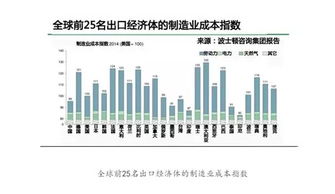 山西灯具物流价格便宜吗,有关在中国买灯运到美国的物流成本问题