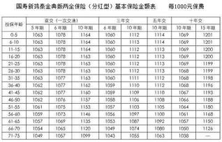 赔偿金额标的是什么意思