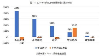 4月30日后在香港双重股权IPO的企业有哪些？