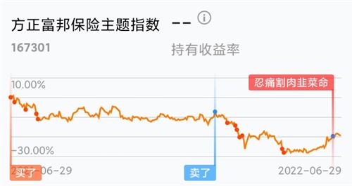 方正富邦中证保险主题指数今日,方正富邦中证保险主题指数今日表现分析