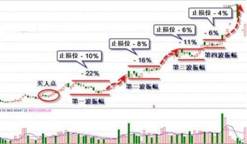 股票止损最佳设置方法是,股票止损最佳设置方法是什么？?