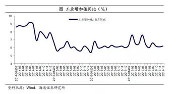 有那些经济效应