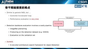 轻量级cms网站AI搜索生成文章站群软件