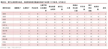 金融危机时代保险与储蓄哪个好？