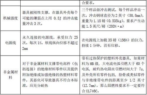 我国电饭锅标准与国外标准差异及检测设备要求