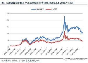 行业中性低波动指数 控制行业偏离,把握低波动风格长期超额收益