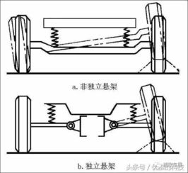 独立和非独立悬挂到底长什么样,看完你们就知道选哪个