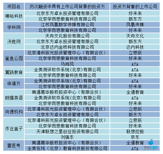 高管持股的有限合伙何时进入拟上市公司比较合适