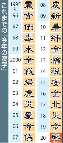 说文解字密 年日本年度汉字 图片欣赏中心 急不急图文 Jpjww Com