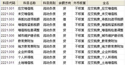 应交增值税减免税额怎么做会计分录