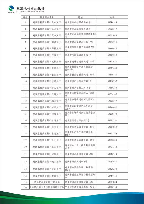 向慈溪农村商业银行汇款时开户银行名称怎么填