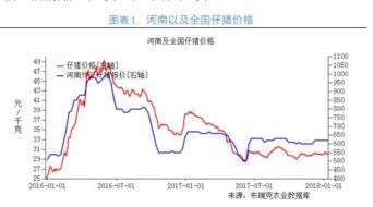 2018年2月份第二周 生猪产业重要监测预警