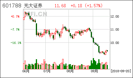 证券公司短期兑付公司债券是什么意思