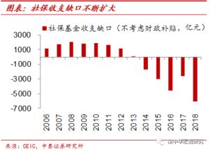 累计盈余是什么意思 什么叫累计盈余