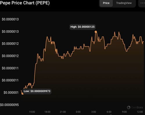 pepe币怎么销毁,关于Pepe币 pepe币怎么销毁,关于Pepe币 词条