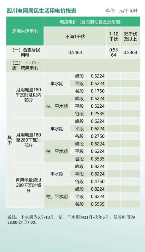 成都职高一年学费多少钱