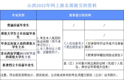 山西专升本报名一般审核多长时间,山西专升本报名入口官网