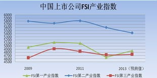 什么是平安指数,都包括什么?