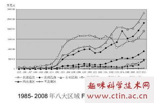 fdi毕业论文方向