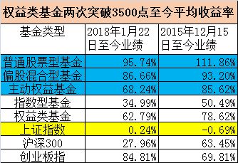 基金分红派股时如何计算派的股数