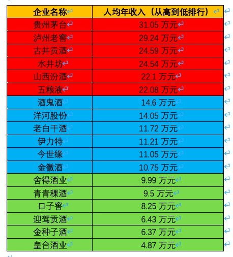 企业职工人均年收入低于1万元，如何写情况说明