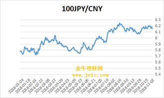 日元汇率今日兑人民币汇率 日元汇率今日兑人民币汇率 百科