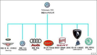 汽车子品牌与母品牌,汽车的子品牌和母品