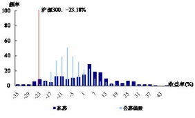 公募基金可以像私募一样，以低于市场的价格在内部对上市公司进行的股权投资吗？