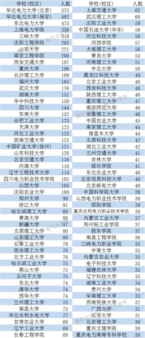 自动化专业考研可以考哪些专业,自动化考研方向推荐-第4张图片